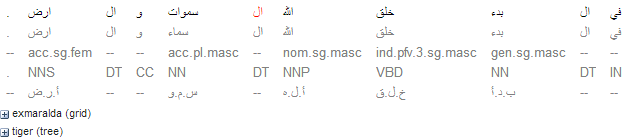 Right-to-left Arabic data in the KWIC view