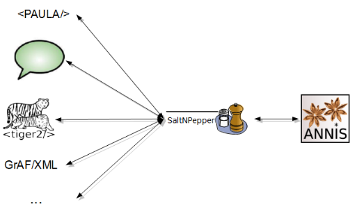 Data workflow